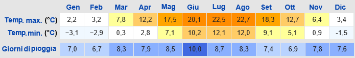 Erfurt - meteo