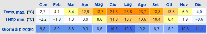 Temperature medie e giorni di pioggia a Dresda Temperature medie e giorni di pioggia a Dresda