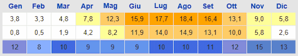 Meteo Helgoland Meteo Helgoland