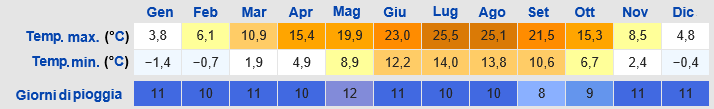 Meteo Karlsruhe
