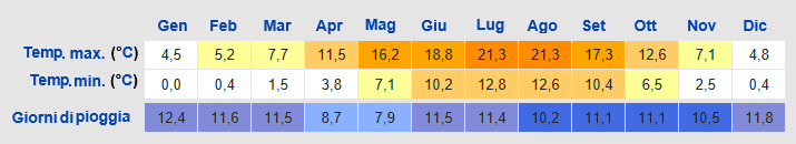 Meteo Kiel Meteo Kiel