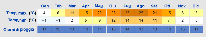 Meteo Mannheim