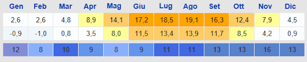 Meteo Sylt Meteo Sylt