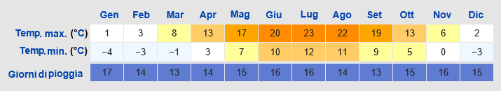 Meteo Ulma (Ulm)